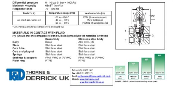 Asco solenoid Valve Wiring Diagram asco atex solenoid Valves 327 Series Spec Sheet
