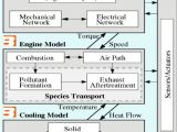 Atkinson Dynamics Ad 27 Wiring Diagram Der Verbrennungsmotor Als Teil Des Gesamten Antriebstrangs