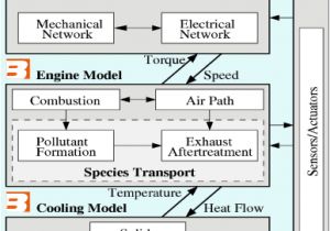Atkinson Dynamics Ad 27 Wiring Diagram Der Verbrennungsmotor Als Teil Des Gesamten Antriebstrangs Atkinson Dynamics Ad 27 Wiring Diagram Der Verbrennungsmotor Als Teil Des Gesamten Antriebstrangs