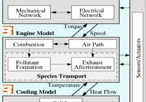 Atkinson Dynamics Ad 27 Wiring Diagram Der Verbrennungsmotor Als Teil Des Gesamten Antriebstrangs