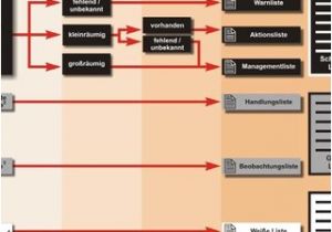Atkinson Dynamics Ad 27 Wiring Diagram Pdf Naturschutzfachliche Invasivitatsbewertungen Fur In Atkinson Dynamics Ad 27 Wiring Diagram Pdf Naturschutzfachliche Invasivitatsbewertungen Fur In