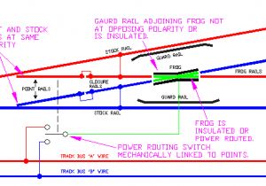 Atlas Turnout Wiring Diagram Track Switch Diagram Wiring Diagram Atlas Turnout Wiring Diagram Track Switch Diagram Wiring Diagram