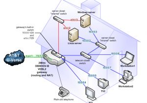 Att Uverse Wiring Diagram att U Verse Diagram Wiring Diagram Expert