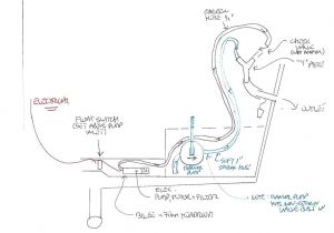 Attwood Bilge Pump Wiring Diagram Bilge Pump Wiring Wiring Diagram Database