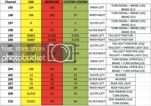 Audi A3 Rear Lights Wiring Diagram Audi A4 Brake Light Wiring Diagram Wiring Diagram Audi A3 Rear Lights Wiring Diagram Audi A4 Brake Light Wiring Diagram Wiring Diagram