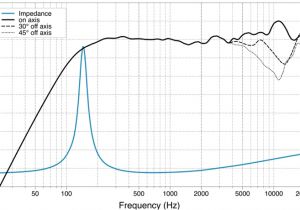 Audison Bit Ten Wiring Diagram Audison Archives Clear Vibrations Audison Bit Ten Wiring Diagram Audison Archives Clear Vibrations