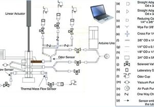 Auma Motorised Valve Wiring Diagram Wiring Diagram for Actuator Wiring Diagram Center