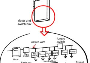 Australian Power Point Wiring Diagram Power Point Wiring Diagram Australia Schema Wiring Diagram