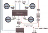 Auto Amplifier Wiring Diagram Amplifier Wiring Diagrams How to Add An Amplifier to Your Car Audio