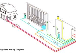 Auto Gate Wiring Diagram Pdf Auto Gate Wiring Diagram Pdf Wiring Diagram Expert