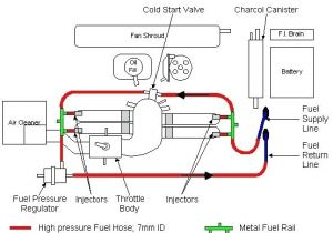Auto Rod Controls Wiring Diagram Porsche 914 Engine Diagram 914 Tech Notebook Wiring Diagram Article