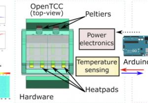 Automatic Computer Control Incubator Wiring Diagram Opentcc An Open source Low Cost Temperature Control Chamber Automatic Computer Control Incubator Wiring Diagram Opentcc An Open source Low Cost Temperature Control Chamber