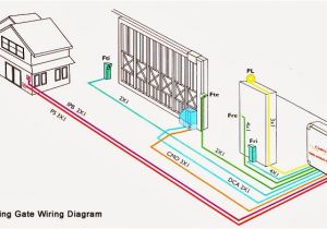 Automatic Sliding Gate Wiring Diagram Security Gate Wiring Diagram Wiring Diagram Name