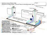 Automatic Sliding Gate Wiring Diagram Security Gate Wiring Diagram Wiring Diagram User