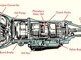 Automatic Transmission Wiring Diagram Automatic Gearbox Diagram Wiring Diagram Page