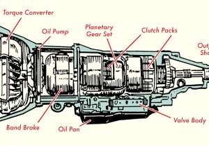 Automatic Transmission Wiring Diagram Automatic Gearbox Diagram Wiring Diagram Page