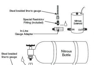 Autometer Oil Pressure Gauge Wiring Diagram Rpm On Vdo Gauge Wiring Diagram Magneto Cciwinterschool org