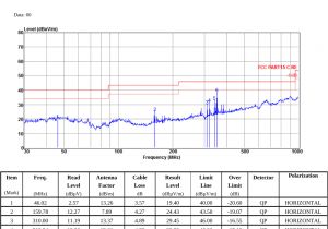 Autopage Rf 310 Wiring Diagram Trd7423ub or Car Radio Test Report Continental Automotive Gmbh