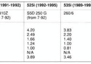 Autopage Rf 420 Wiring Diagram E34 Faq Please Read Here before Posting Questions Autopage Rf 420 Wiring Diagram E34 Faq Please Read Here before Posting Questions
