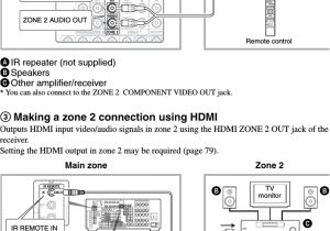 Autopage Rf 420 Wiring Diagram sony Str Da5800es User Manual Operating Instructions Strda5800es