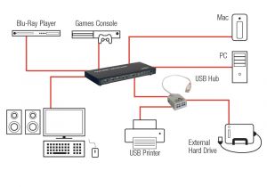 Aux to Usb Cable Wiring Diagram Aux to Usb Wiring Diagram Usb Wiring Diagram Aux to Usb Cable Wiring Diagram Aux to Usb Wiring Diagram Usb Wiring Diagram