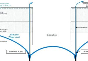 Avic Z130bt Wiring Diagram Septic Tank Electrical Wiring Diagram Of Well Pump Wiring Diagram