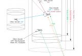 Avionics Wiring Diagrams Mss90 Multi Link Transponder User Manual Installation Manual
