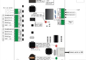Axis A1001 Network Door Controller Wiring Diagram Axis A1001 Network Door Controller Wiring Diagram Collection Axis A1001 Network Door Controller Wiring Diagram Axis A1001 Network Door Controller Wiring Diagram Collection