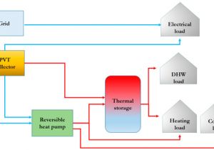Back Seat Heat Plus Wiring Diagram Energies April 2 2019 Browse Articles