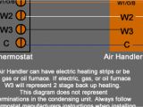 Back Seat Heat Plus Wiring Diagram Heat Pump thermostat Wiring Chart Diagram Easy Step by Step