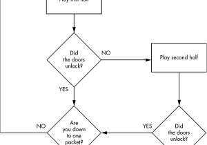 Back Seat Heat Plus Wiring Diagram the Car Hacker S Handbook
