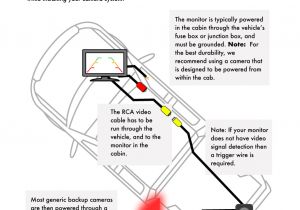 Backup Camera Wiring Diagram Fuse Box Backup Camera Wiring Diagram Sample