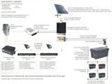 Backwoods solar Com for Wiring Diagrams Backwoods solar Com for Wiring Diagrams Awesome solar Panel System