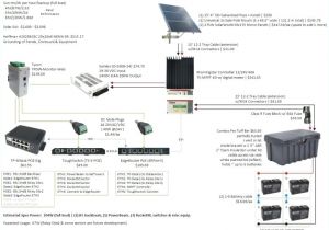 Backwoods solar Com for Wiring Diagrams Backwoods solar Com for Wiring Diagrams Awesome solar Panel System