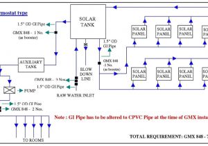 Backwoods solar Com for Wiring Diagrams Backwoods solar Com for Wiring Diagrams Awesome solar Panel System