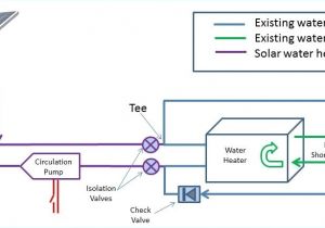 Backwoods solar Com for Wiring Diagrams Backwoods solar Com for Wiring Diagrams Awesome solar Panel System