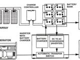 Backwoods solar Com for Wiring Diagrams the Most Incredible and Interesting Off Grid solar Wiring Diagram