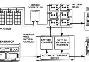 Backwoods solar Com for Wiring Diagrams the Most Incredible and Interesting Off Grid solar Wiring Diagram