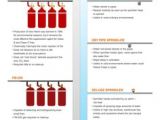 Badger Fire Suppression System Wiring Diagram 24 Best Fire Suppression Images Fire Fire Suppression