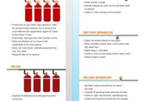 Badger Fire Suppression System Wiring Diagram 24 Best Fire Suppression Images Fire Fire Suppression