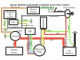 Baja 90cc atv Wiring Diagram for A Four Wheeler Wiring Diagram Blog Wiring Diagram