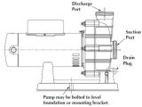 Balboa Pump Wiring Diagram Spa Pump Replacement Guide Poolsupplyworld Blog