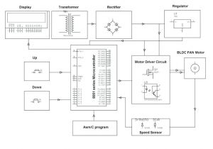 Baldor Reliance Super E Motor Wiring Diagram Reliance Motor Wire Diagram Faithfuldynamicsinternational Com Baldor Reliance Super E Motor Wiring Diagram Reliance Motor Wire Diagram Faithfuldynamicsinternational Com