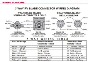 Bargman 7 Way Wiring Diagram Bargman Wiring Diagram Electrical Wiring Diagram
