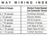 Bargman 7 Way Wiring Diagram Bargman Wiring Diagram Wiring Diagram Datasource