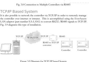 Basic Access Control Wiring Diagram Everaccessrfid Flex Series Controller User Manual Everfocus