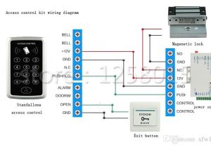 Basic Access Control Wiring Diagram Groa Handel Diy 125 Khz Rfid Schwarz Controller Access Control Kit Fur Einzelne Tursteuerung 60 Kg Magnetverschluss Turschalter Power 10