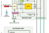 Basic Auto Electrical Wiring Diagram New Basic Wiring Colors Diagram Wiringdiagram Diagramming