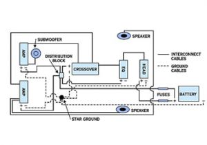 Basic Auto Wiring Diagram Auto Electrical Wiring 101 Schematic Diagram Database