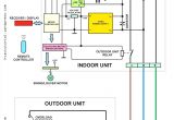 Basic Gas Furnace Wiring Diagram Simple Series Circuit Diagram Circuit Diagrams for the Od Wiring
